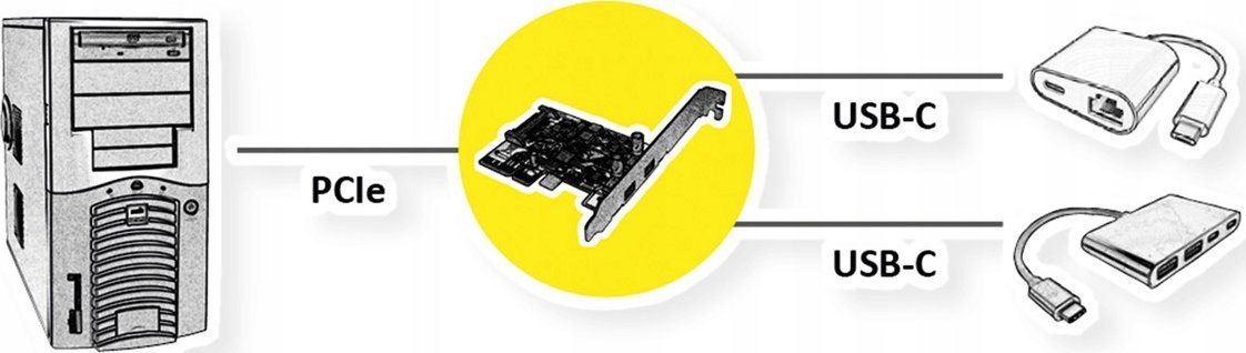 Адаптер USB Ролине PCIe x4, 2x USB C, 10 Gbps, low profile