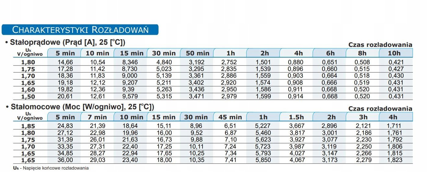 Bateri UPS Europower EP4.5-6, 6V, 4.5Ah, e zezë
