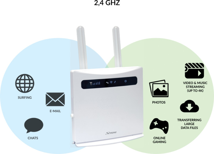 Router 4G LTE Wi-Fi 300 