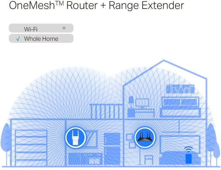 Access point TP-LINK RE705X