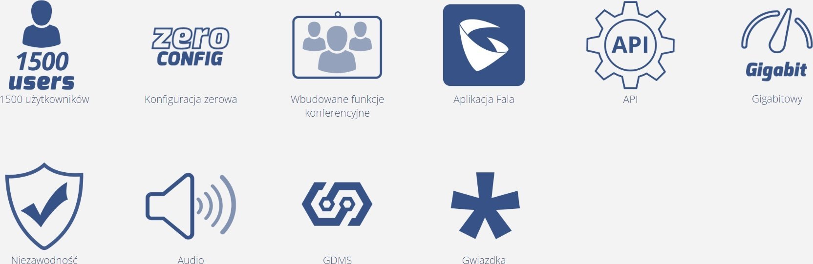 Central telefonik IP Grandstream UCM6300A, 250 përdorues, vetëm audio