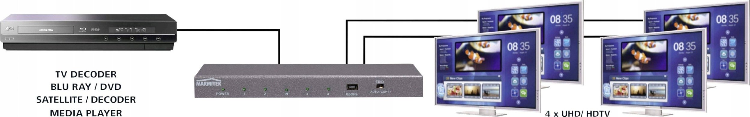 Splitter HDMI Marmitek Split 614 UHD 2.0, 4 porta, 4K