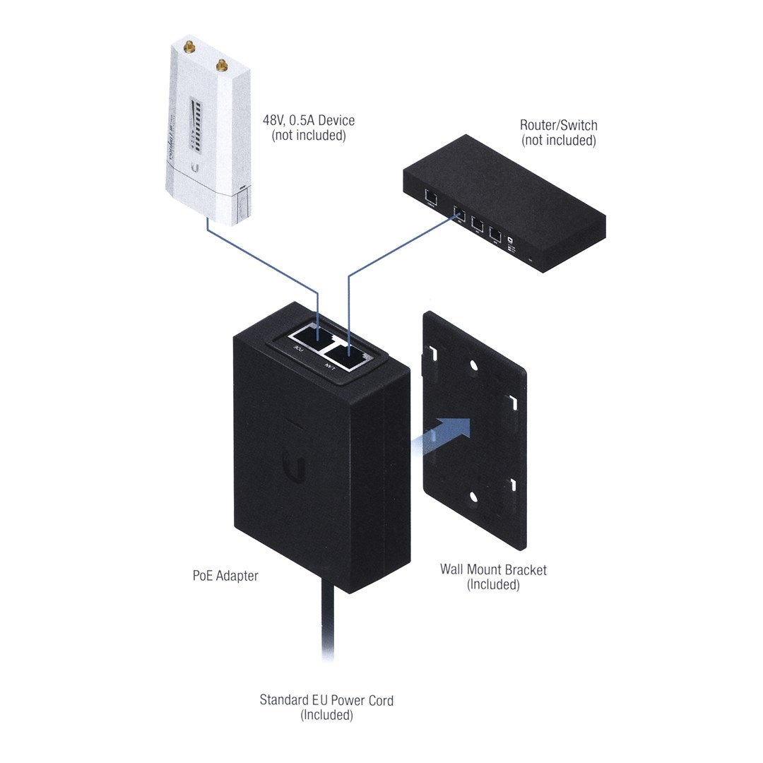 Adapter PoE Ubiquiti Gigabit 24W, 48V 1A, i zi