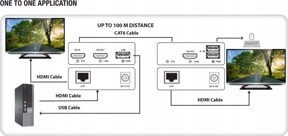 Extender KVM Techly HDMI USB, 1080p 60Hz, deri 100m Cat6, i zi