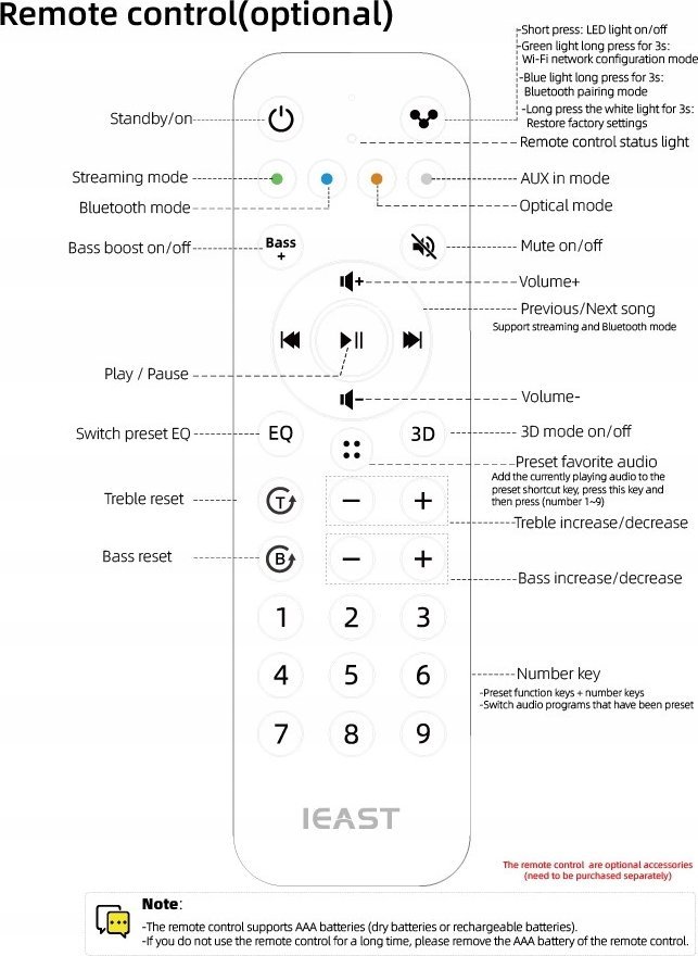Pilot universal IEAST IRC-01, me transmetues IR, i zi