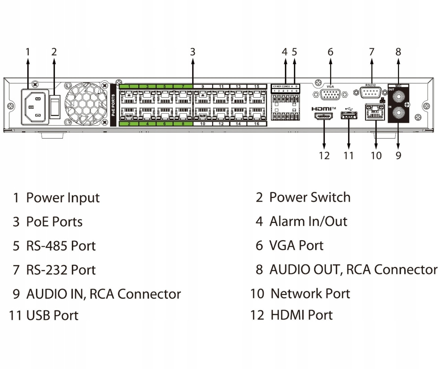 Regjistrues rrjeti Dahua DHI-NVR5216-16HP-EI2 WizSense, 16 kanale IP, PoE i integruar, profesional