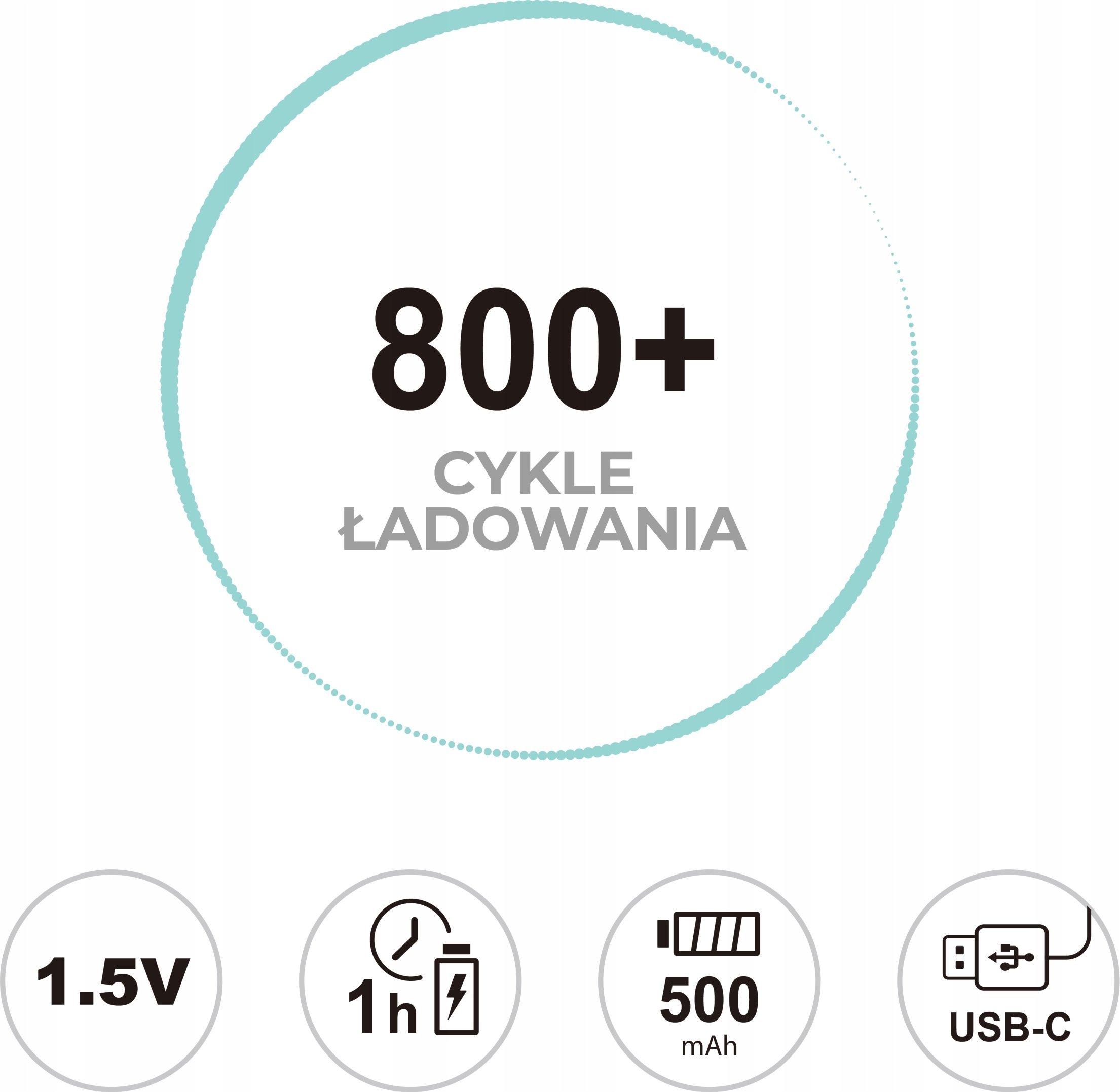 Bateri rikarikueshme AAA LiiBattaries Powerful, 500mAh 1.5V, USB-C, set 4 copë
