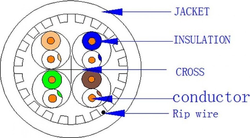 Kabllo rrjeti Techly Cat6a U UTP, bakër solid, 305m, gri