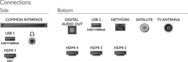 Televizor Philips 55PUS7956/12, 55'' (139 cm), 4K UHD, i zi