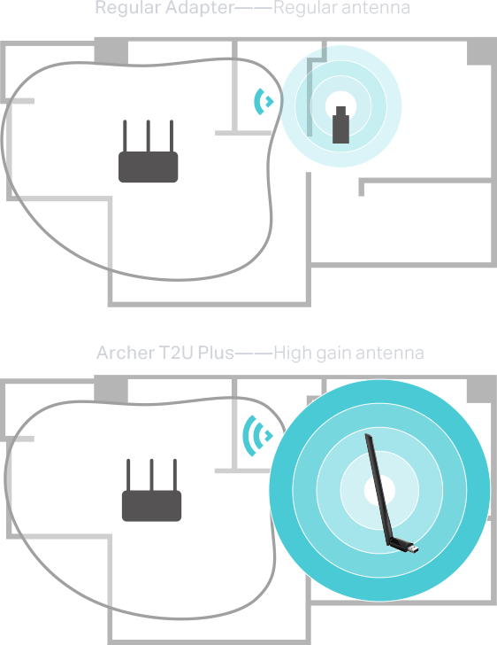 TP-Link Archer T2U Plus AC600 High Gain Wireless D