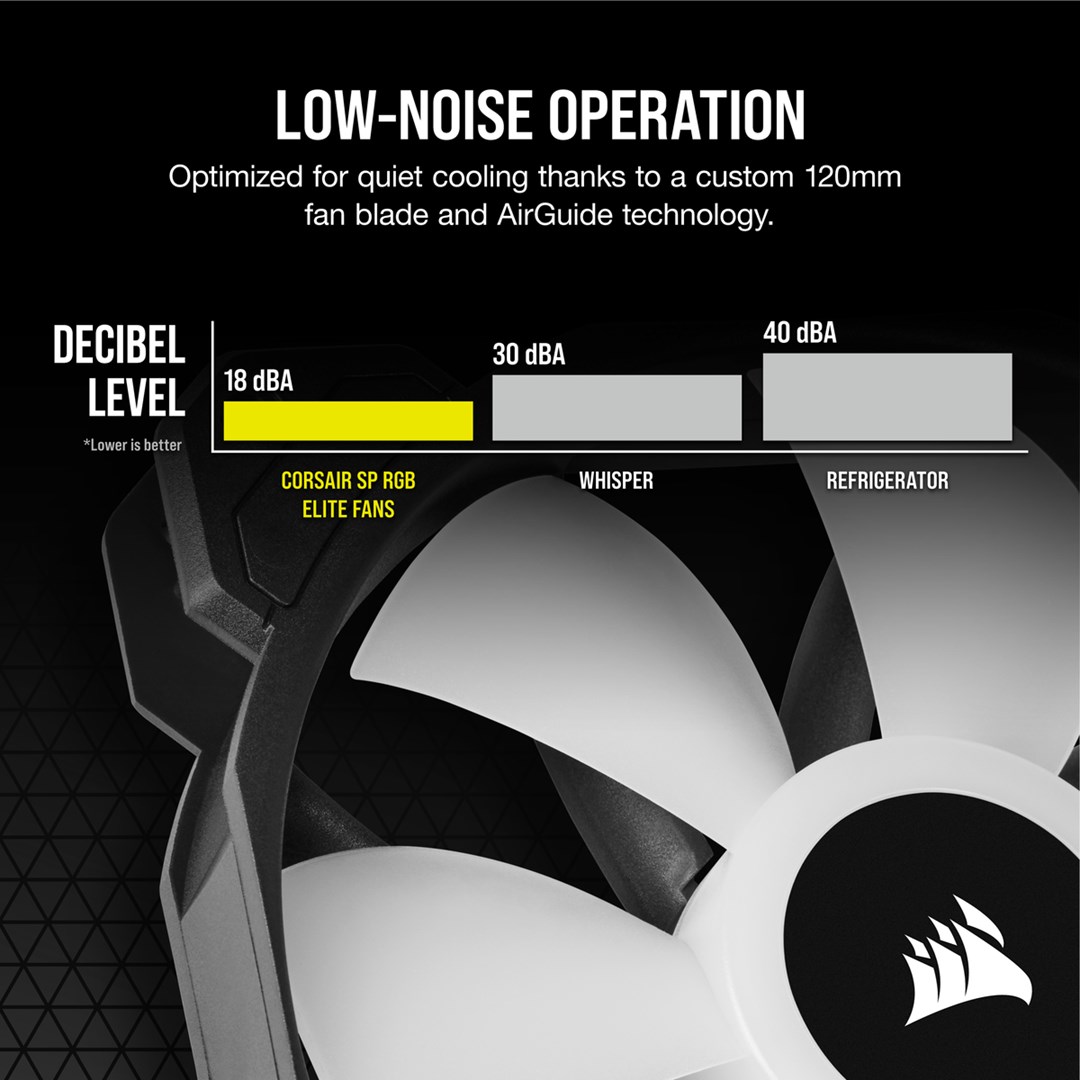 Сет вентилатори CORSAIR iCUE SP120 RGB ELITE, 120mm, PWM, 1500 RPM, црна