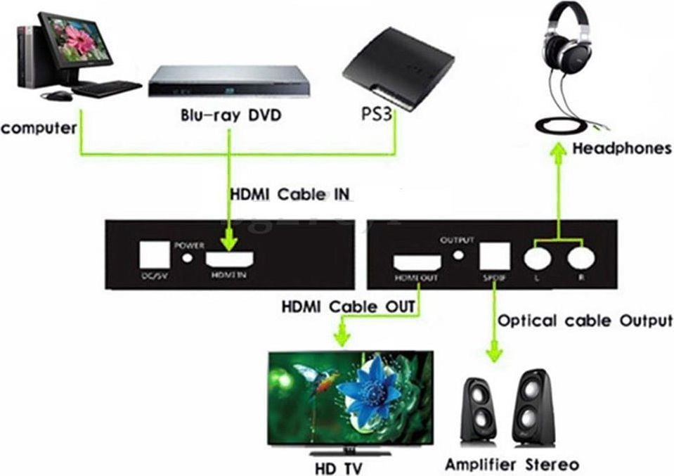 Konvertues audio AV Techly 025732, HDMI në Toslink RCA, 2.0 CH 5.1 CH, i zi