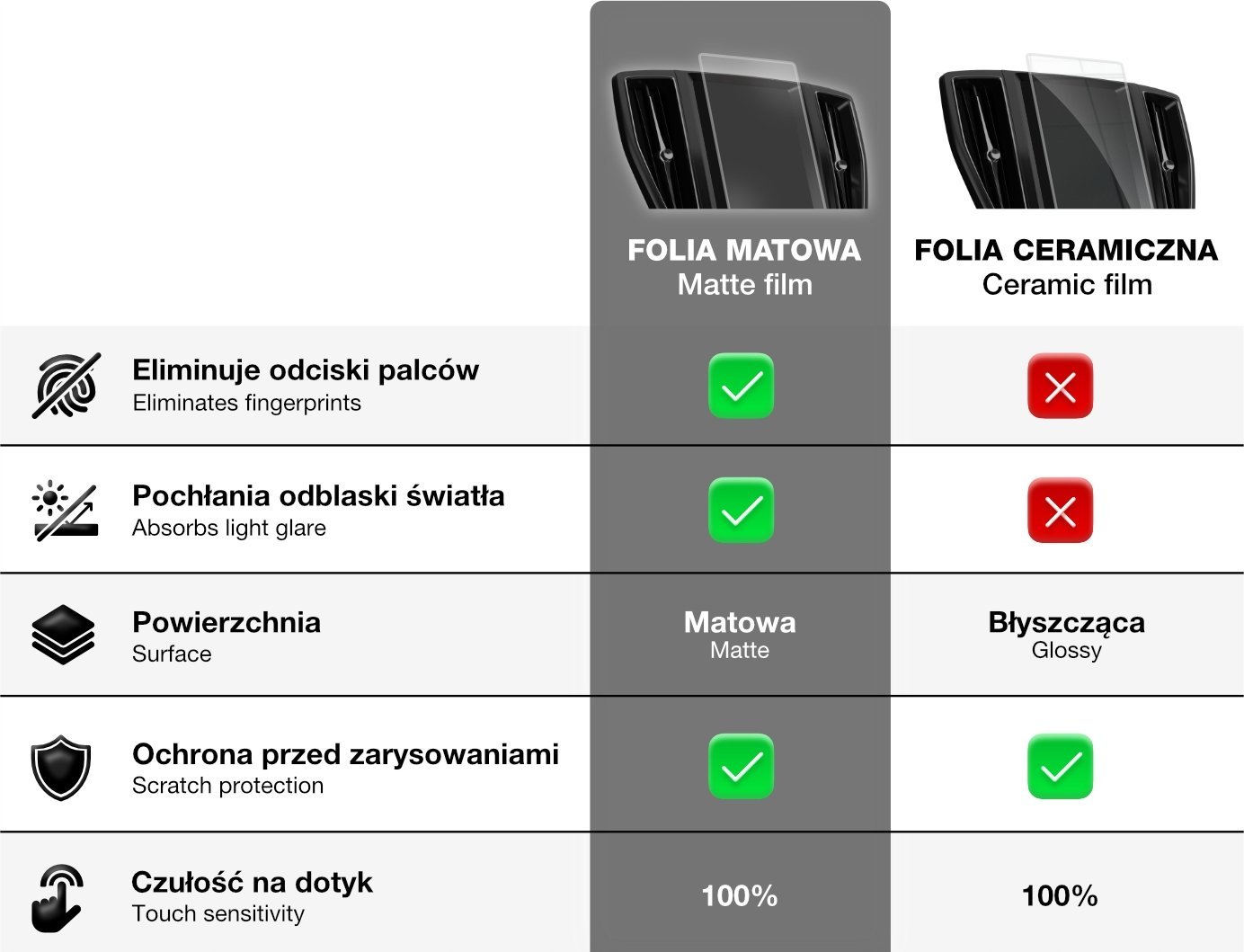 Film mbrojtës ekran makine 2in1 Anti-Fingerprint për Porsche Cayenne 3 2023-2024, matte, transparent