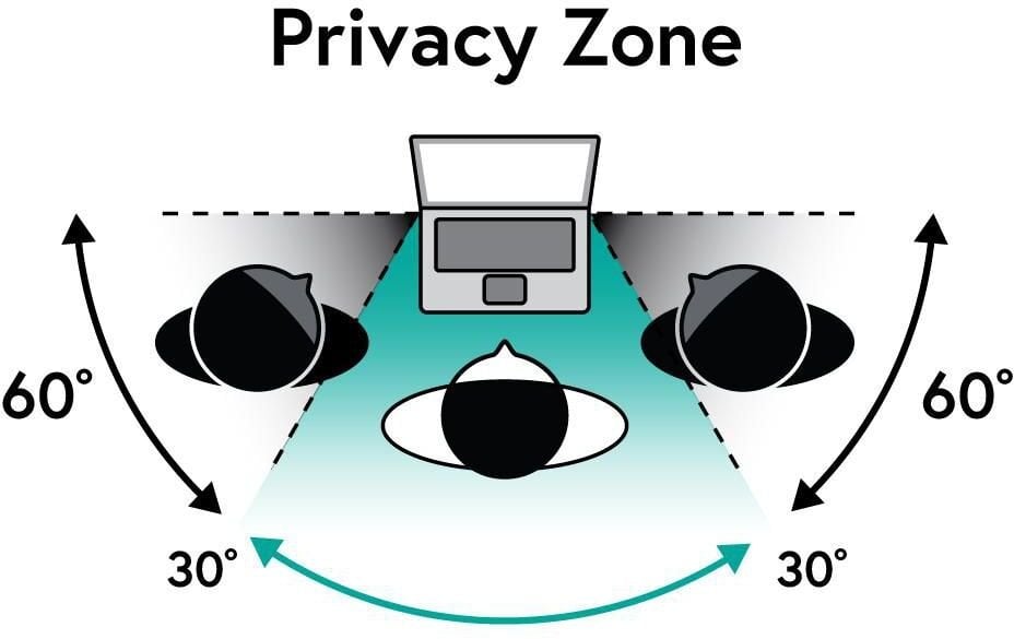 Filtër privatësie për laptop eSTUFF Privacy Filter Flip Attach, 13.3", 16:9, transparent