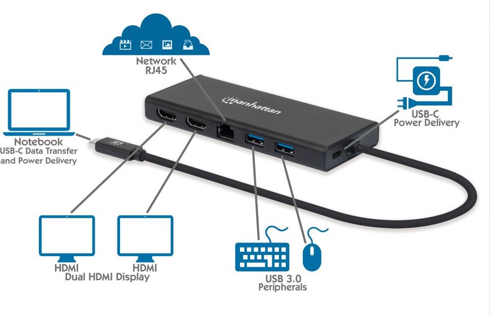 Hub USB-C Manhattan, 6x, HDMI x2, Ethernet, i hirtë