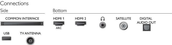 Televizor Philips 43PFS5505, 43" (108cm), Full HD, i zi