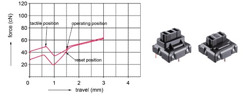 Tastierë kompakte CHERRY G84-5400 XS, me trackball, e zezë