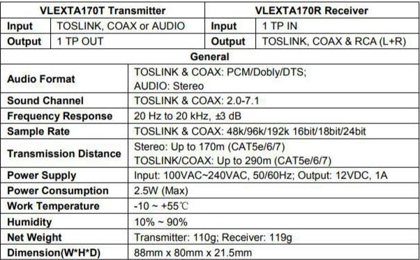 AV extender Vivolink VLEXTA170, transmetues dhe marrës audio, CATx deri 100m, i zi