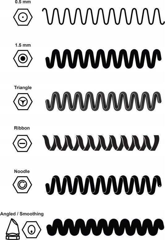 Set grykash 3D Pen 3Doodler Create and Flow, 7 copë, me kuti, i artë