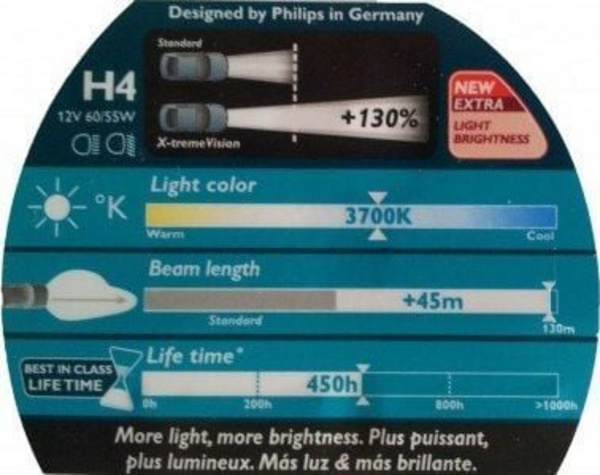 Poç Philips H1, 12V/55W