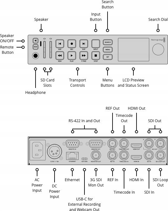 Regjistrues video Blackmagic Design HyperDeck Studio HD Plus, 6G SDI, Ultra HD 30fps, i zi