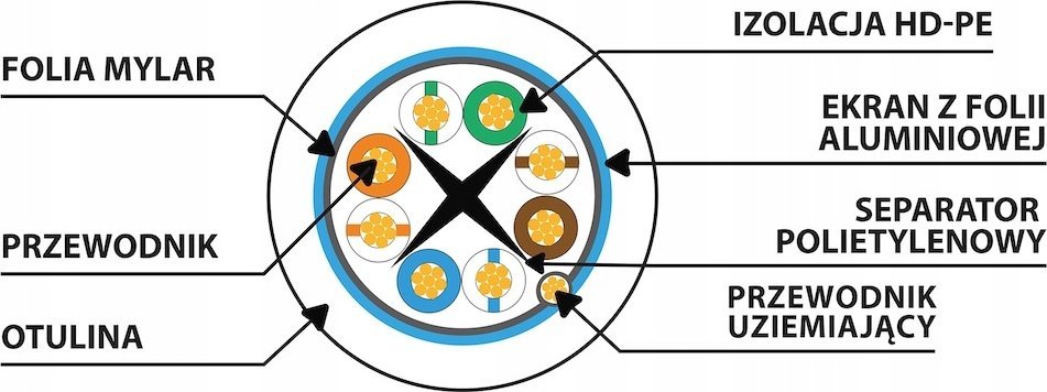 Kabllo rrjeti Gembird CAT6 FTP, 30m, e bardhë