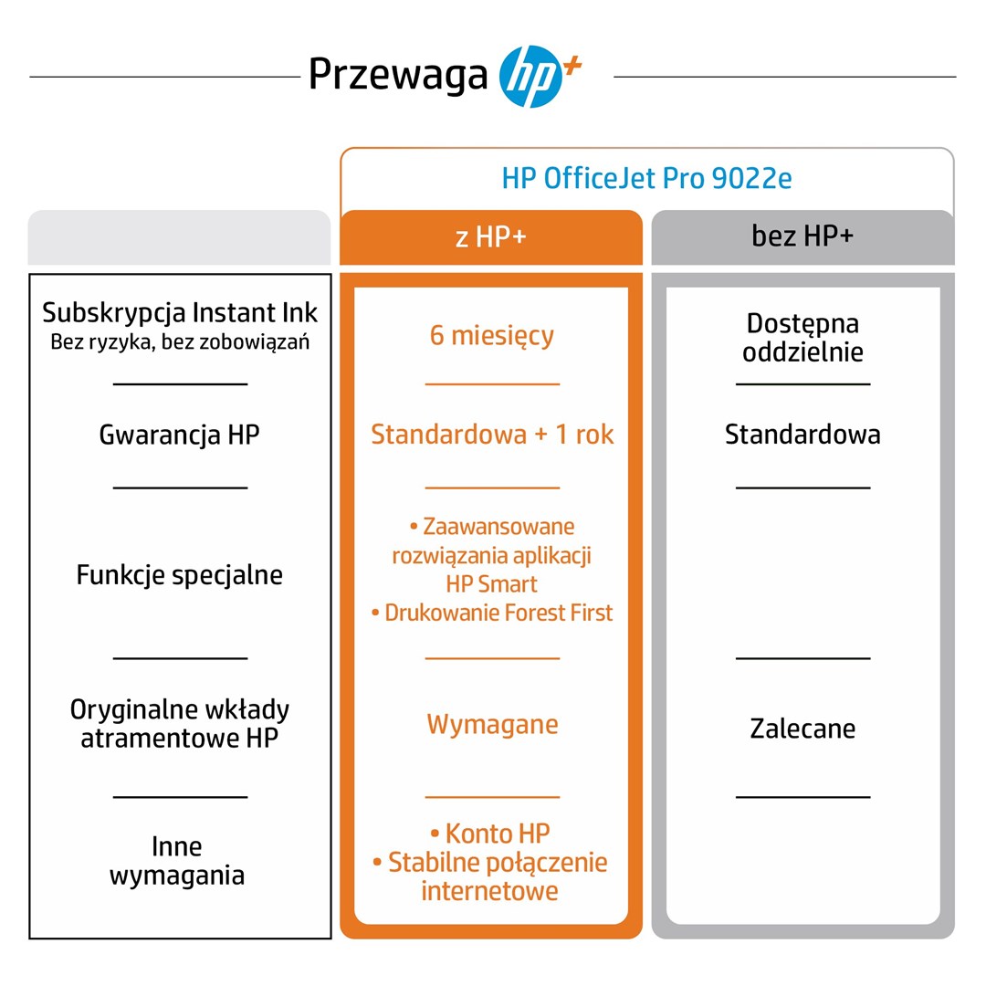 Printer multifunksional HP OfficeJet Pro 9022e, Inkjet termal, i bardhë