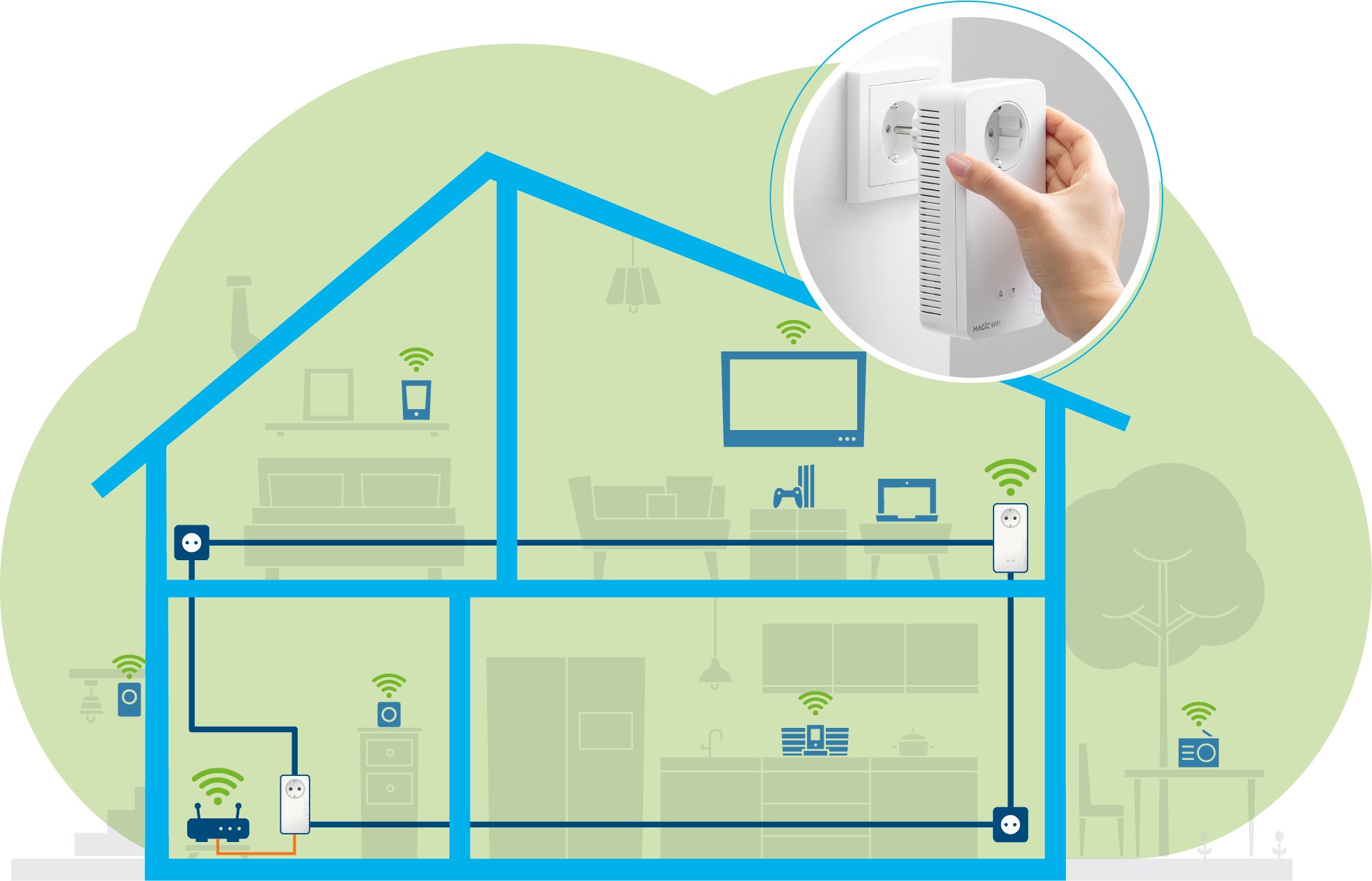 Adapter powerline Devolo Magic 2 WiFi next Single, 1200 Mbit/s, Gigabit Ethernet, i bardhë
