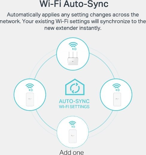 Adapter Powerline TP-Link TL-WPA7519 KIT, 1000 Mbit/s, Wi-Fi, i bardhë