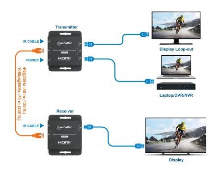 Ekstender HDMI mbi Ethernet Manhattan 4K, komplet me IR, PoC, metalik