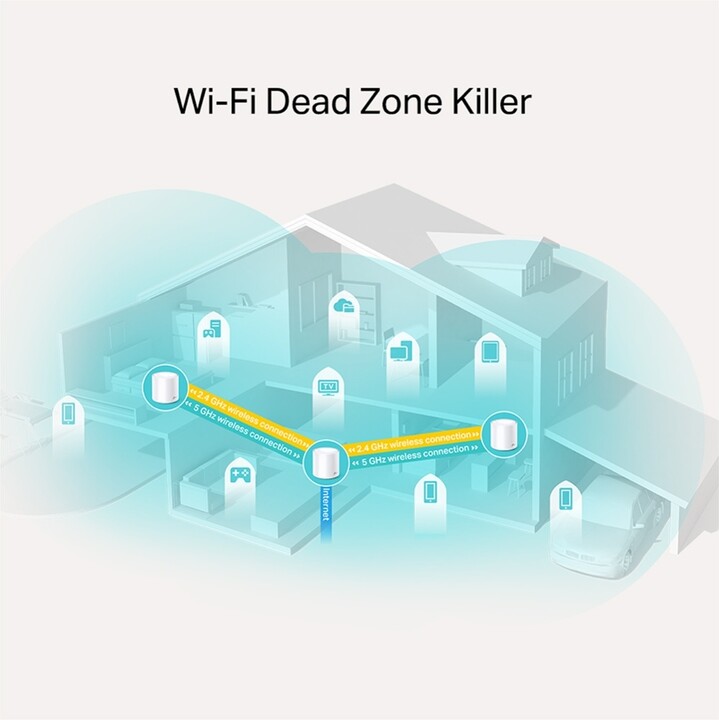 Ruter TP-LINK Deco X20, 1 copë