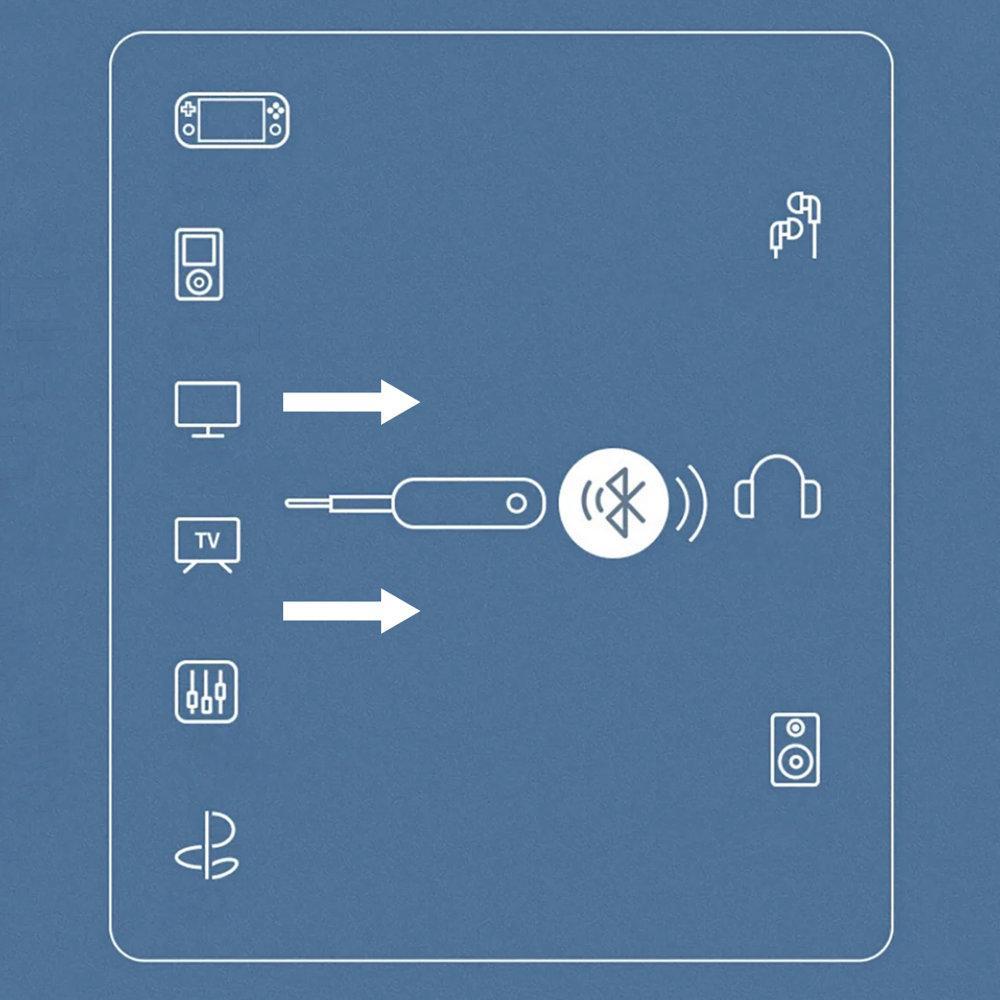 Adapter Bluetooth UGREEN 2 në 1, transmetues dhe marrës, Bluetooth 5.0, për AUX makine, i zi