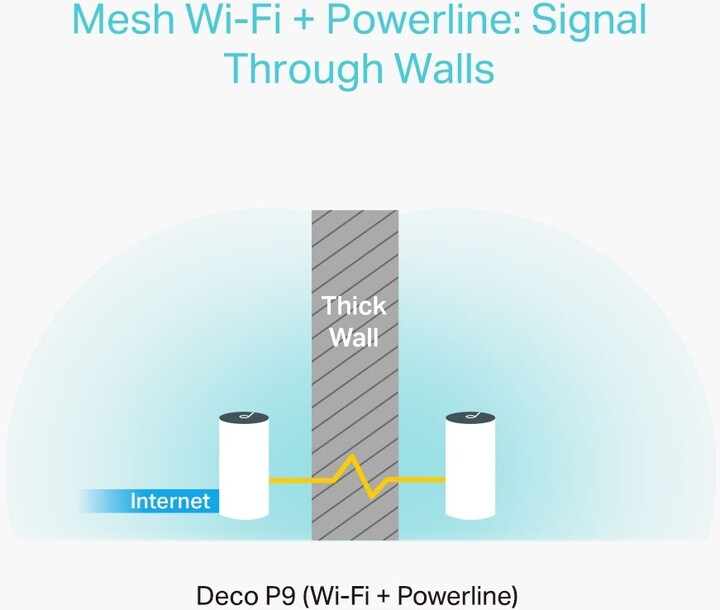 Njësi TP-LINK Deco P9, 2 copë