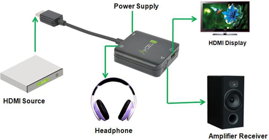 Ekstraktor audio Techly 026500, HDMI në Jack 3.5mm, S/PDIF Toslink, i zi