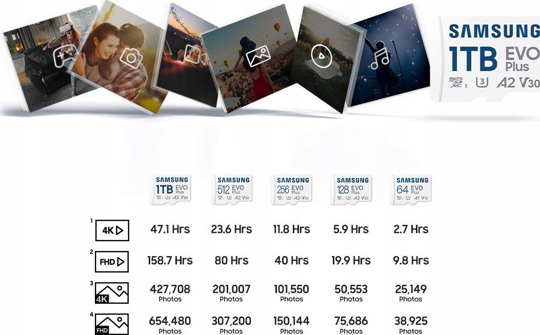 Karta memorie Samsung EVO Plus 2024 MicroSDXC, 128GB, Class 10, UHS-I/U1, A1, V10 (MB-MC128SA/EU)