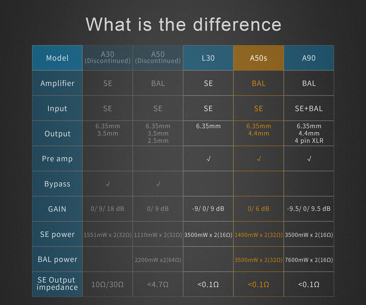 [OUTLET] Përforcues Topping A50S, për kufje, i argjendtë
