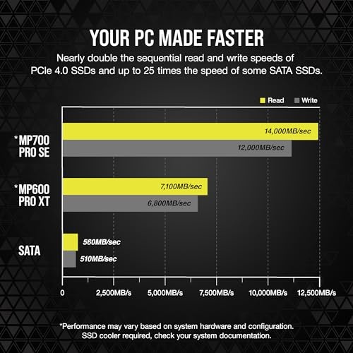SSD Corsair MP700 PRO SE, 4TB, M.2 PCIe 5.0 NVMe
