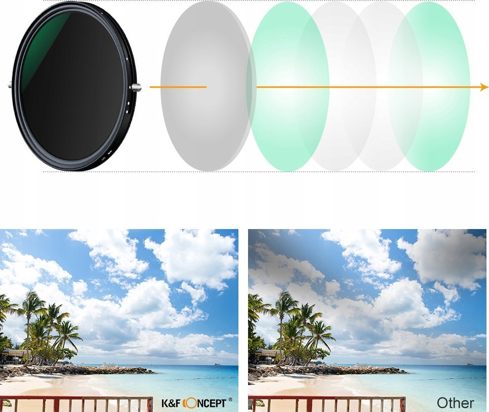 Filter fotografik K&amp;F Concept Hybrid 2-in-1, CPL + ND2-ND32, 67mm
