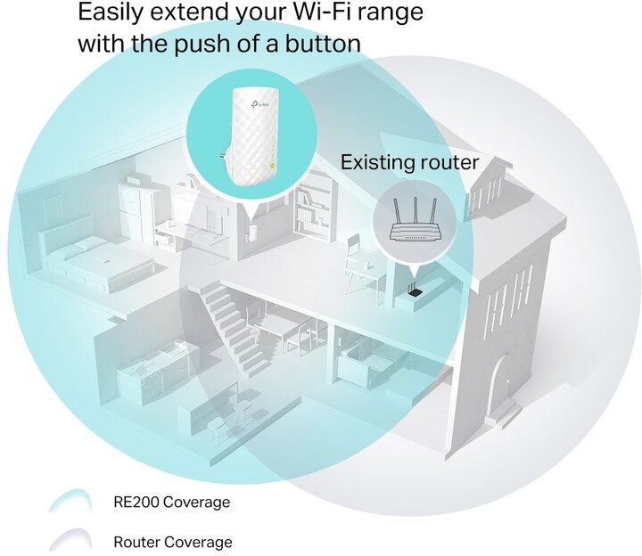 Zgjerues rrjeti TP-LINK TL-RE200 