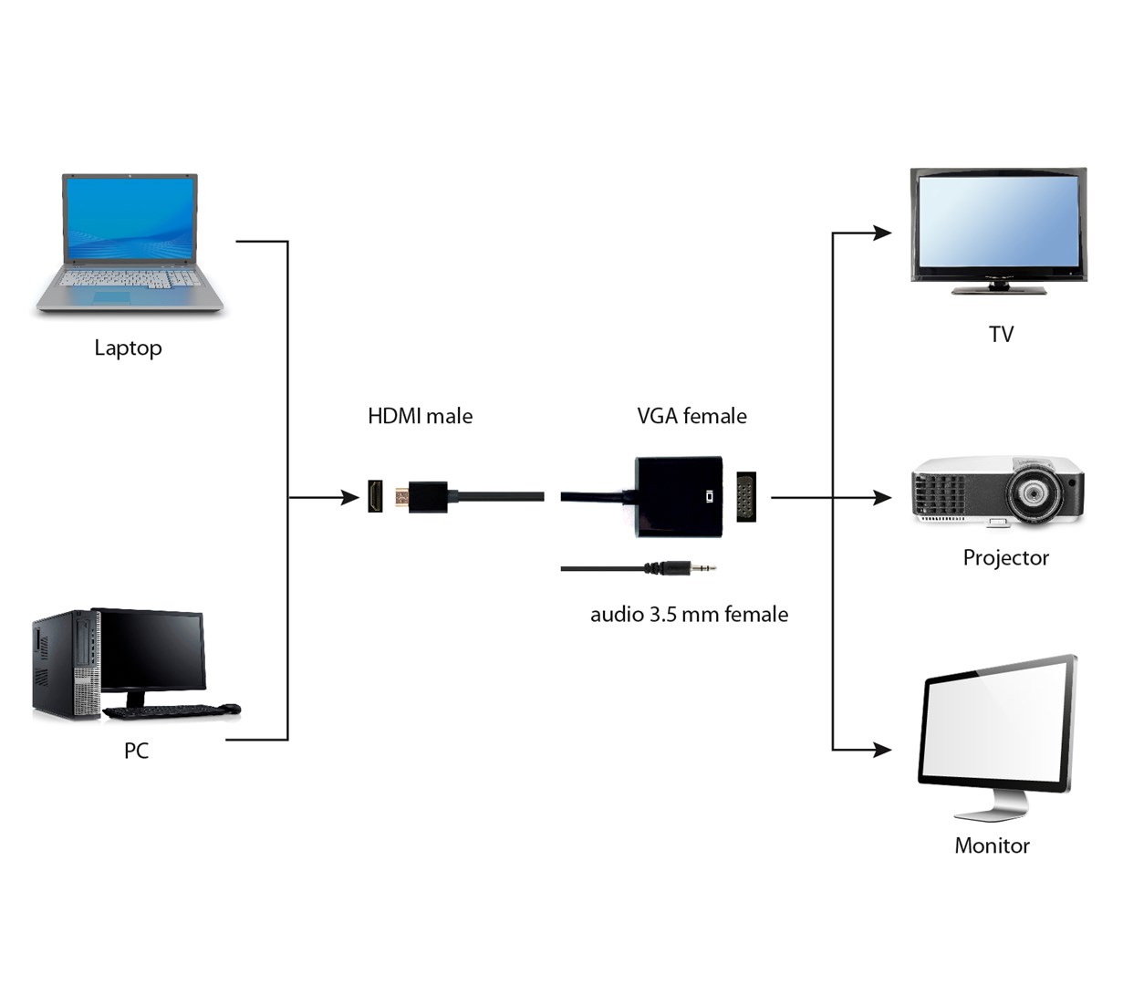 Adapter AV Gembird A HDMI në VGA, Jack 3.5mm, Full HD, i zi