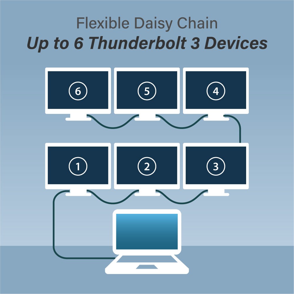 Kabllo USB4 EDIMAX, Thunderbolt 3 USB-C, 0.5m, 40 Gbps, i zi
