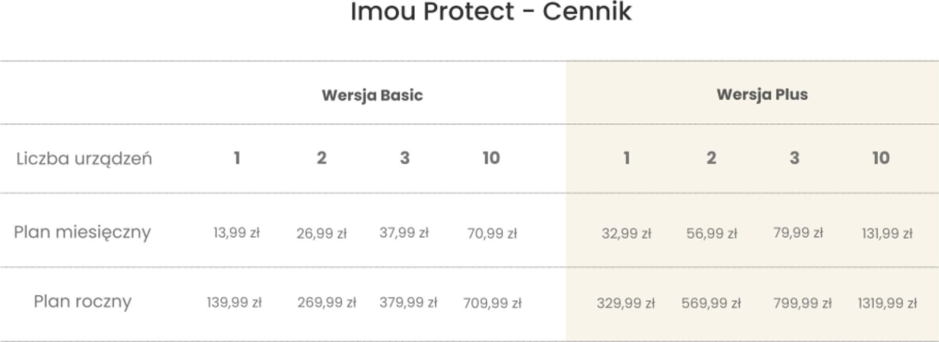 Panel diellor Imou Solar Panel for Cell, 3W, IP65, i zi