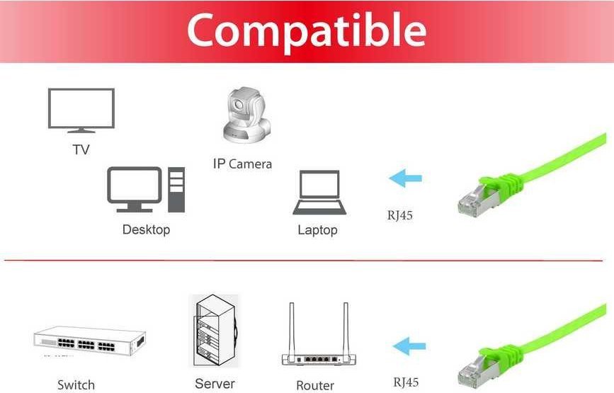 Kabllo rrjeti Equip Patch Cable Cat6A, 2m, U/FTP, e gjelbër