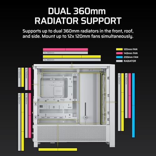 Kase PC CORSAIR FRAME 4000D RS ATX Mid Tower, 3 ventilatorë PWM, e bardhë