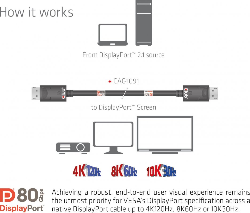Kabllo DisplayPort Club 3D CAC-1091, DP 2.1, 4K 120Hz 8K 60Hz, 1.2m, e zezë