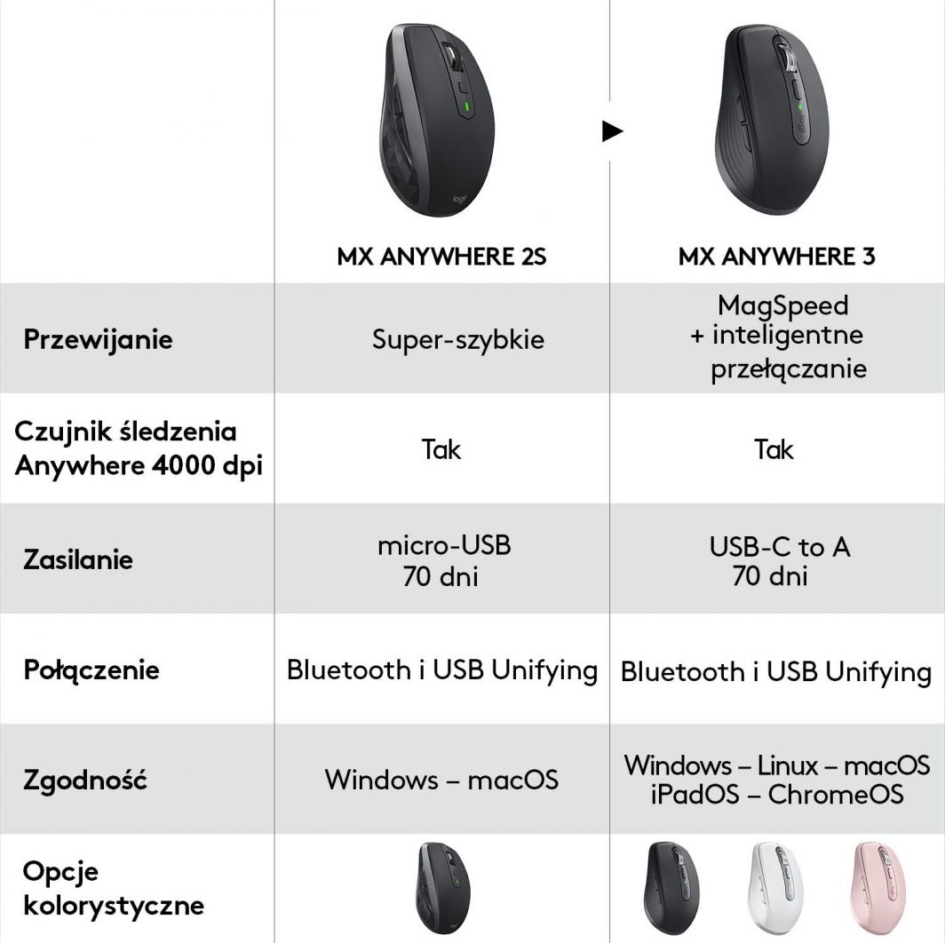 Maus Wireless Logitech MX Anywhere 3 (910-005990), rozë