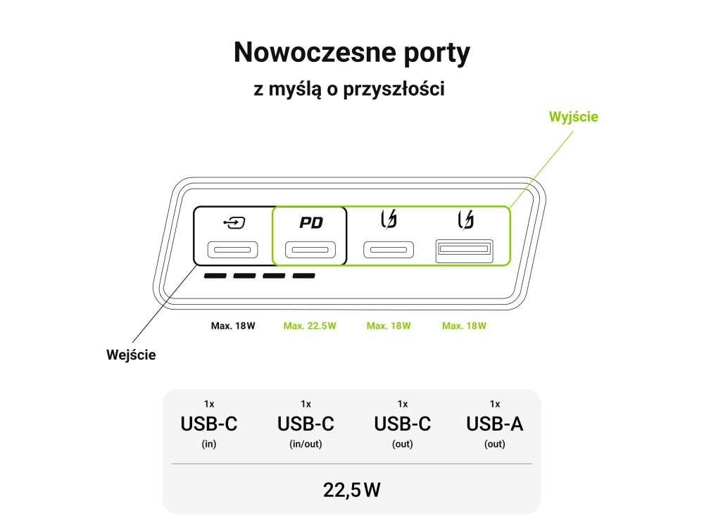 Powerbank Green Cell PowerPlay20s, 20000mAh, 22.5W, i zi