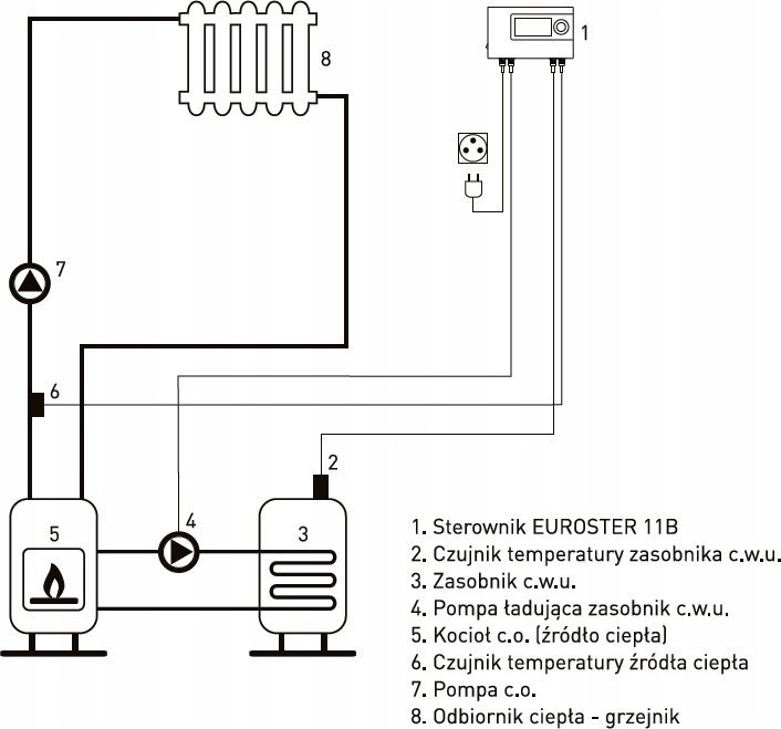 Termostat EUROSTER 11 B Flame, kontroll temperature, i bardhë