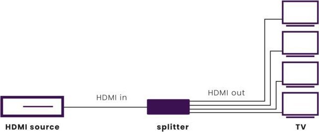 Splitter HDMI Marmitek Split 614 UHD 2.0, 4 porta, 4K