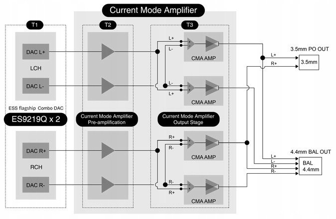 Amplifikator kufjesh Questyle M18i, DAC portativ, Bluetooth 5.4, i zi